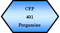 Preparacin: CFP401Pergamino