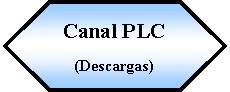 Preparacin: Canal PLC (Descargas)