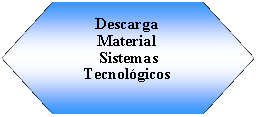 Preparacin: Descarga Material Sistemas Tecnolgicos  