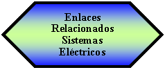 Preparacin: Enlaces Relacionados Sistemas Elctricos 