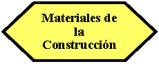 Preparacin: Materiales de la Construccin