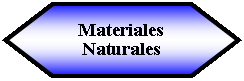 Preparacin: Materiales Naturales