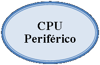 Elipse: CPUPerifrico