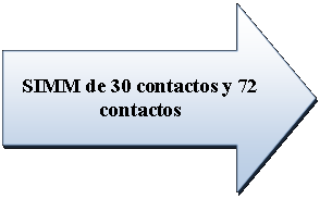 Flecha derecha: SIMM de 30 contactos y 72 contactos