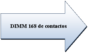 Flecha derecha: DIMM 168 de contactos