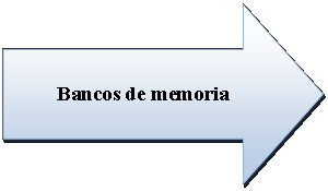 Flecha derecha: Bancos de memoria