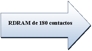 Flecha derecha: RDRAM de 180 contactos