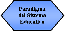 Preparacin: Paradigma del Sistema Educativo 