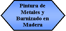 Preparacin: Pintura de Metales y Barnizado en Madera 