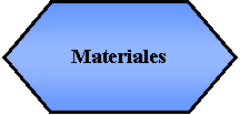 Preparacin: Materiales 