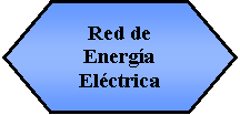 Preparacin: Red de Energa Elctrica 