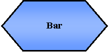 Preparacin: Bar 