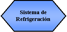 Preparacin: Sistema de Refrigeracin 