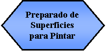 Preparacin: Preparado de Superficies para Pintar