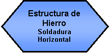 Preparacin: Estructura de HierroSoldadura Horizontal 
