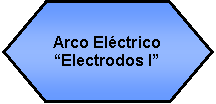 Preparacin: Arco Elctrico Electrodos I