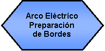 Preparacin: Arco Elctrico Preparacin de Bordes 