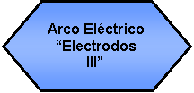 Preparacin: Arco Elctrico Electrodos III