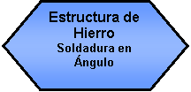 Preparacin: Estructura de Hierro Soldadura en ngulo 