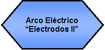 Preparacin: Arco Elctrico Electrodos II