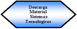 Preparacin: Descarga Material Sistemas Tecnolgicos 