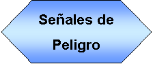 Preparacin: Seales de Peligro 