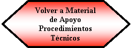 Preparaci�n: Volver a Material de Apoyo Procedimientos T�cnicos