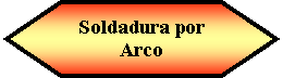 Preparación: Soldadura por Arco
