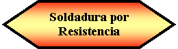 Preparación: Soldadura por Resistencia 
