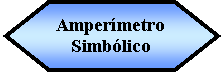 Preparacin: Ampermetro  Simblico 