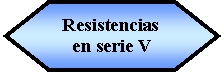 Preparacin: Resistencias en serie V
