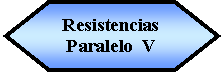 Preparacin: Resistencias  Paralelo  V