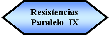 Preparacin: Resistencias  Paralelo  IX