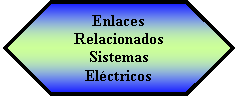 Preparación: Enlaces Relacionados Sistemas Eléctricos 