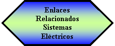 Preparacin: Enlaces Relacionados Sistemas Elctricos 