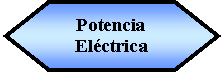 Preparación: Potencia Eléctrica 