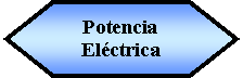 Preparacin: Potencia Elctrica 