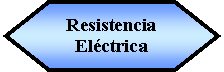 Preparación: Resistencia  Eléctrica