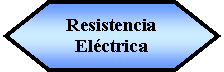 Preparacin: Resistencia  Elctrica