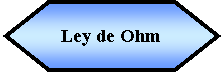 Preparacin: Ley de Ohm
