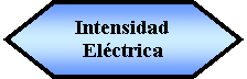 Preparacin: Intensidad   Elctrica