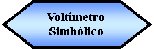 Preparacin: Voltmetro Simblico 