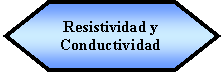 Preparacin: Resistividad y Conductividad