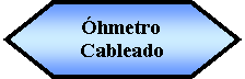 Preparacin: hmetro Cableado 