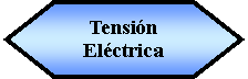 Preparacin: Tensin Elctrica
