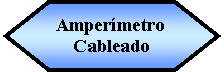 Preparacin: Ampermetro Cableado 