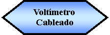 Preparacin: Voltmetro Cableado