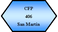 Preparación: CFP406San Martin