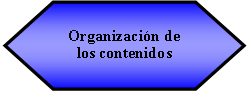 Preparacin: Organizacin de los contenidos 