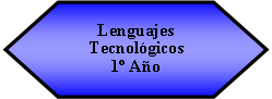 Preparación: Lenguajes Tecnológicos  1º Año